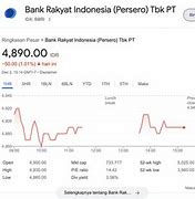 Berapa Harga Saham Bri Saat Ini